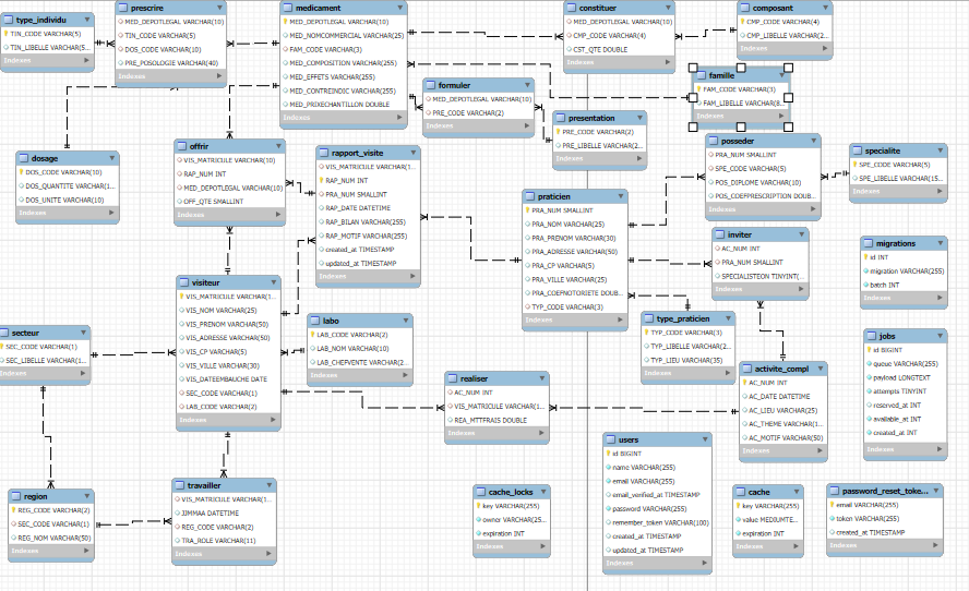Diagramme UML GSB
