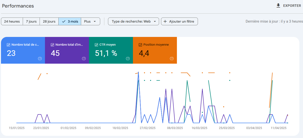 Google Search Console