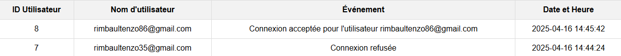affichage des logs