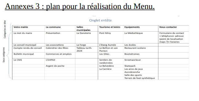 Menu du site Fégréac