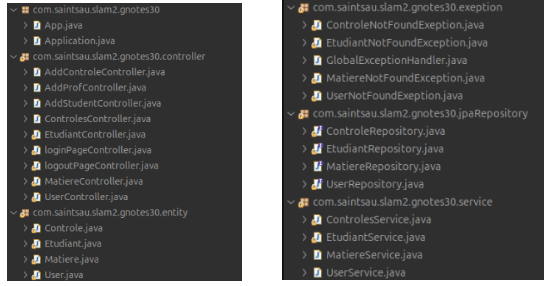 Aperçu des classes Java du projet Gnotes