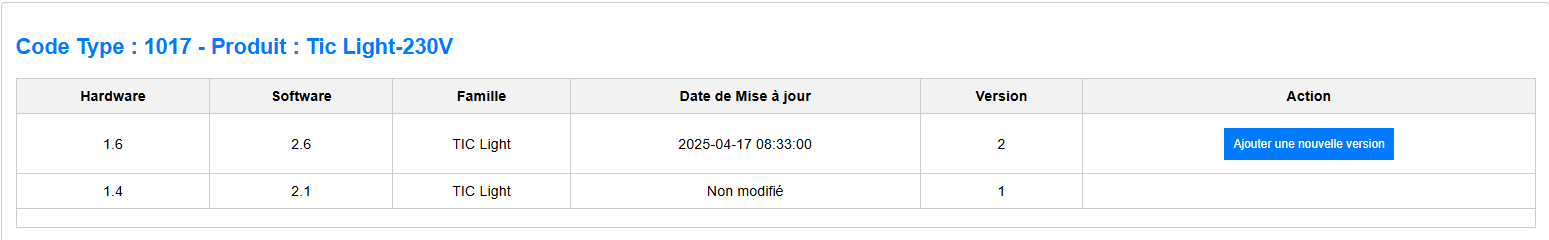 Interface utilisateur